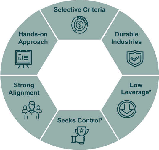 Seeks To Mitigate Risk Donut 2025 V2