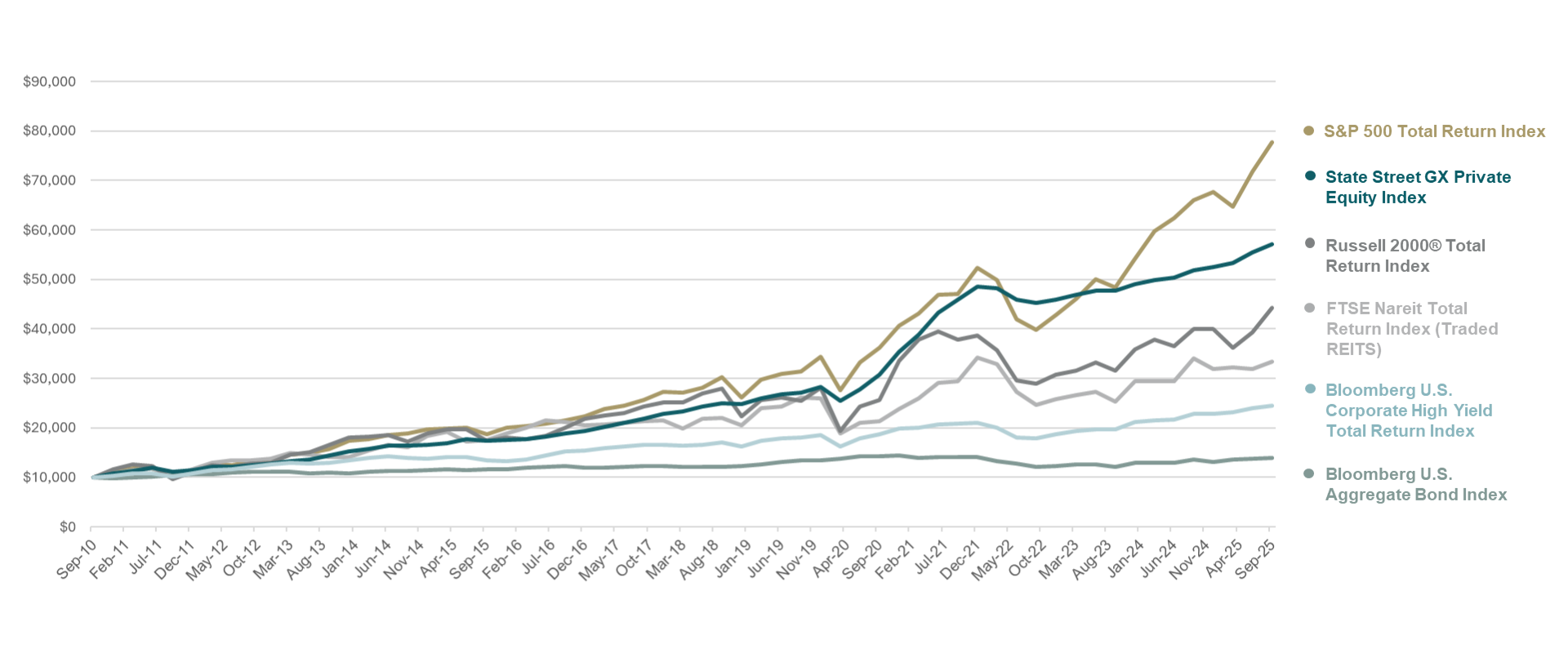 Growth of 10k 04.09.26