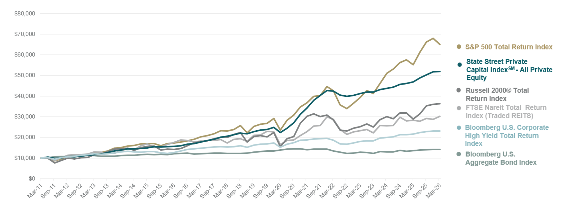 Growth of 10k 9.8.26 2 e1789065678785
