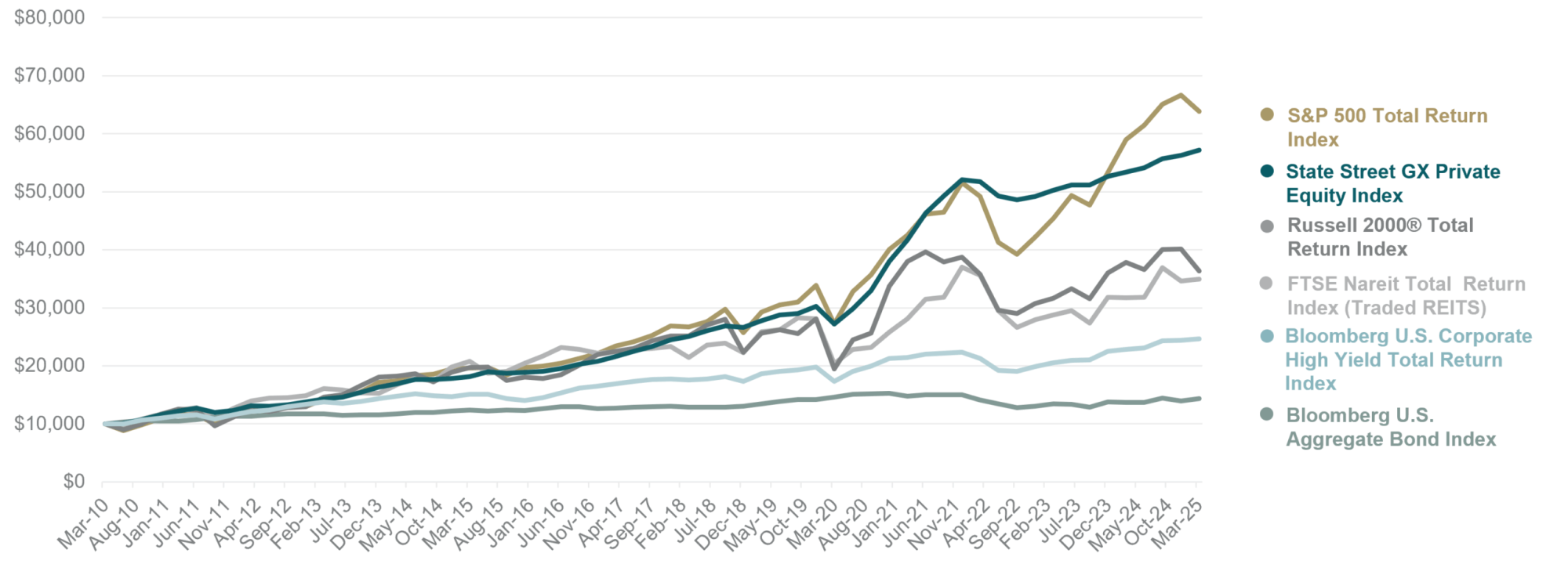 Growth of 10K_08.13.25